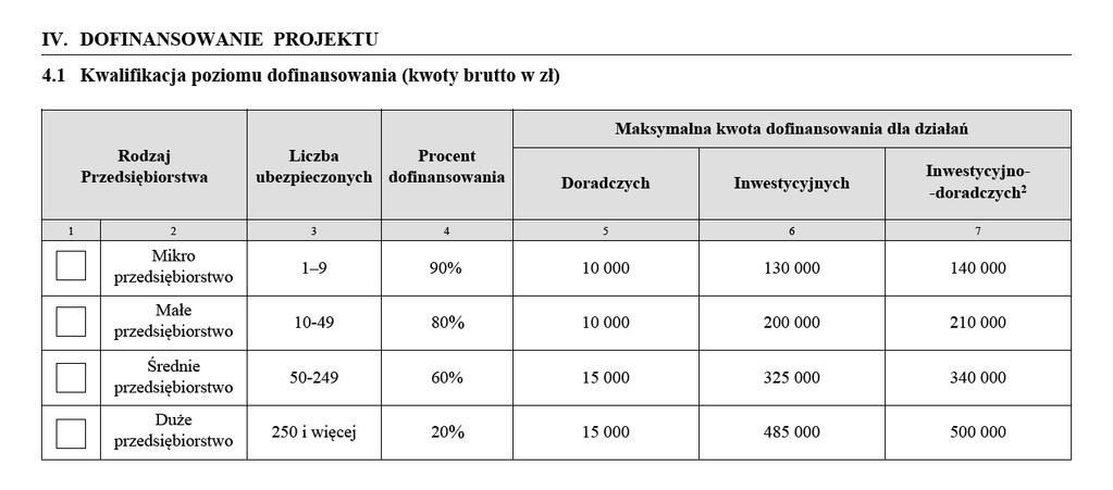 pole uzupełnia się automatycznie jeśli w cz. I poz. 11 podasz liczbę osób 2. Jeżeli w tabeli 4.