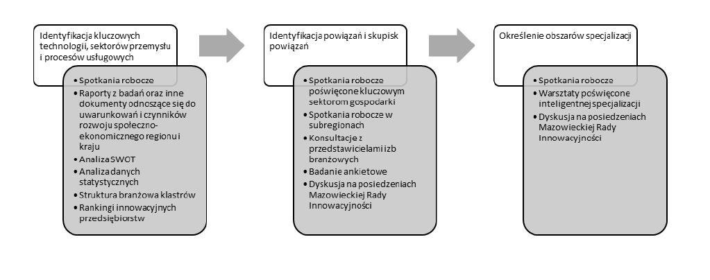 Identyfikacja specjalizacji ścieżka