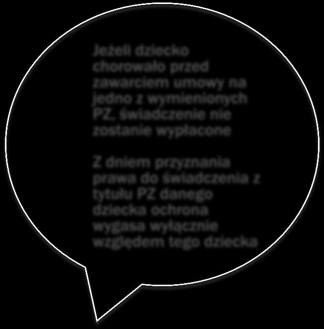 Poważne zachorowanie (dziecko) Co ubezpieczamy? Wypłata świadczenia za każde pierwszorazowe wystąpienie PZ Świadczenie należne w przypadku wystąpienia następujących PZ: 1. ciężkie oparzenia 2.