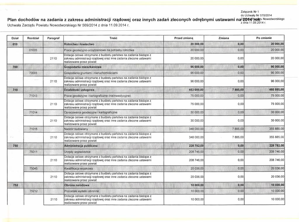 Załącznik Nr 1 do Uchwały Nr 570/2014 Plan dochodów na zadania z zakresu administracji rządowej oraz innych zadań zleconych odrębnymi ustawami naz!