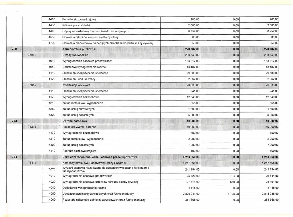 'Jłll2 ;C' li!i 443'0 Różne opłaty i składki 444'0 Odpisy na zakładowy fundusz świadczeń 455'0 Szkolenia członków korpusu służby cywilnej 47'0'0 Szkolenia pracowników \! i niebędących PUJizna' ii!