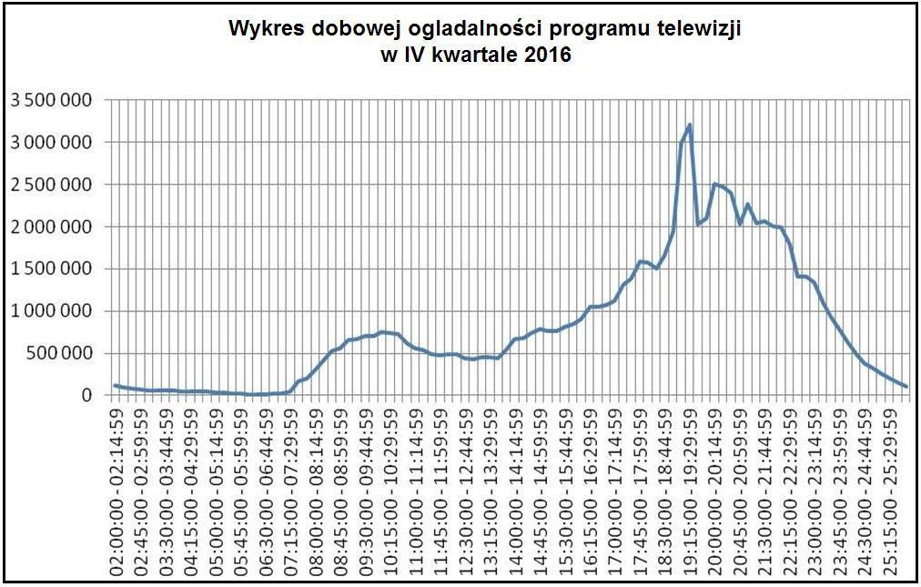 Zadanie 27. Sposób umieszczania reklamy zewnętrznej przy pasie drogowym reguluje prawo cywilne. handlowe. budowlane. gospodarcze. Zadanie 28.