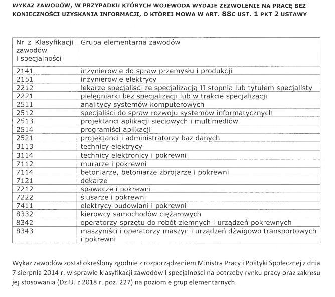 PEŁNA LISTA ZAWODÓW