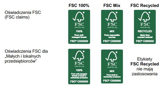 Wybór odpowiedniej etykiety Aby umieścić oświadczenie FSC na produkcie, organizacja wybiera właściwa etykietę FSC na podstawie oświadczenia FSC.