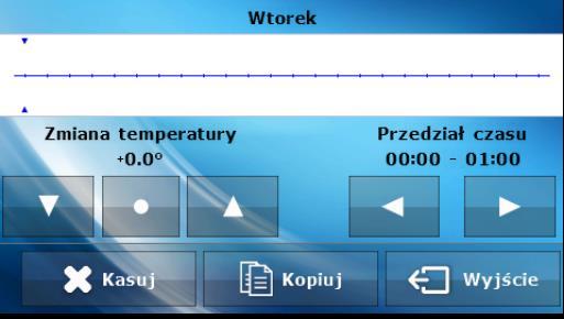 Tygodniówka sterowanie tygodniowe Funkcja ta służy do programowania dziennych zmian temperatury za zaworem. Zadawane odchyłki temperatury zawierają się w zakresie +/-10 0 C.