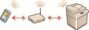 Połączenie LAN (łączenie za pośrednictwem routera sieci bezprzewodowej LAN) Urządzenie przenośne możesz połączyć z drukarką za pośrednictwem routera sieci bezprzewodowej LAN (drukarka musi być