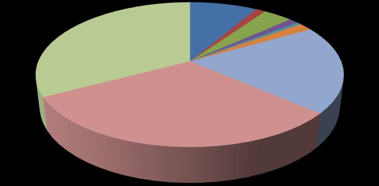 Ilość miejscowych zagrożeń analizując lata 2009-2010 nieznacznie wzrosła. Jeżeli w 2009 r.