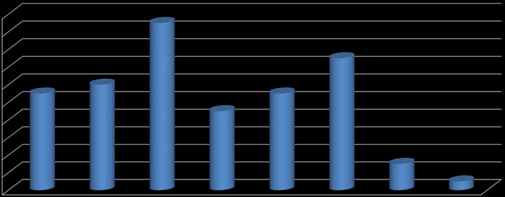 logistyczny 3% prewencji 1% pozostałe 7% STRUKTURA