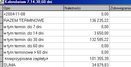 nieprzypisane zapłaty to zaksięgowane zapłaty, których nie można odnieść do konkretnej faktury.