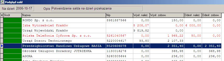 Jednym z przykładów zastosowania tych czynności jest chęć dalszej edycji dokumentu niezapisanego jeszcze w dzienniku.