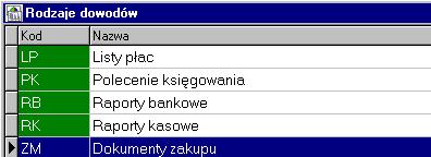 10.8 Rodzaje dowodów księgowych Oznaczenia rodzajów dowodów są całkowicie dowolne i zależne od potrzeb użytkownika programu.