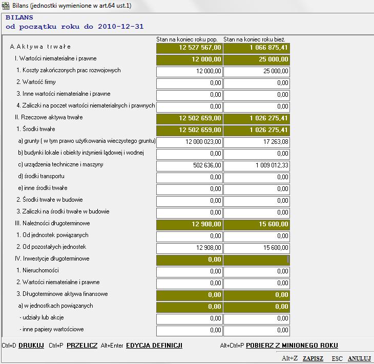 Po wybraniu na przykład bilansu na ekranie zobaczymy odpowiednią do rodzaju działalności tabelę, na przykład: Na początek widzimy wartości zerowe.