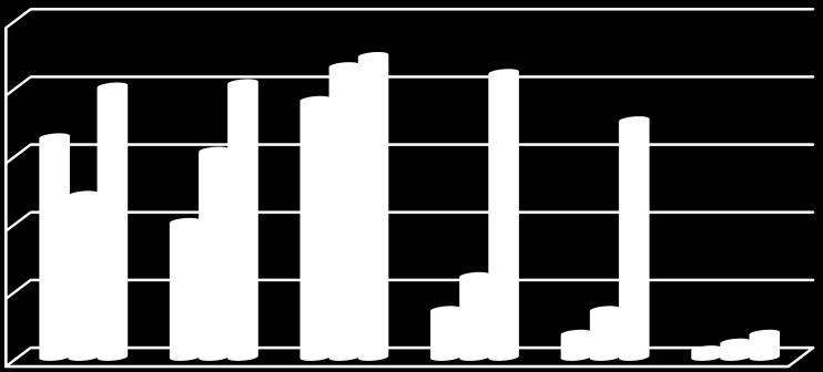 14,00% 24,00% 7,00% 14,00% 2,30% 4% 7,00% 48% 65% 80% 40,00% 61,00% 81,00% 76,00% 86,00% 89,00% 70,00% 84,00% Z przeprowadzonej ankiety wynika, że 94 % uczniów, aż 98 % rodziców i 88 % nauczycieli