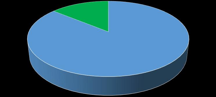 Klasowe zebrania z rodzicami 56% Indywidualne spotkania 59% Spotkania z ekspertami (odczyty, prelekcje, szkolenia, warsztaty) Kontakt telefoniczny 73%