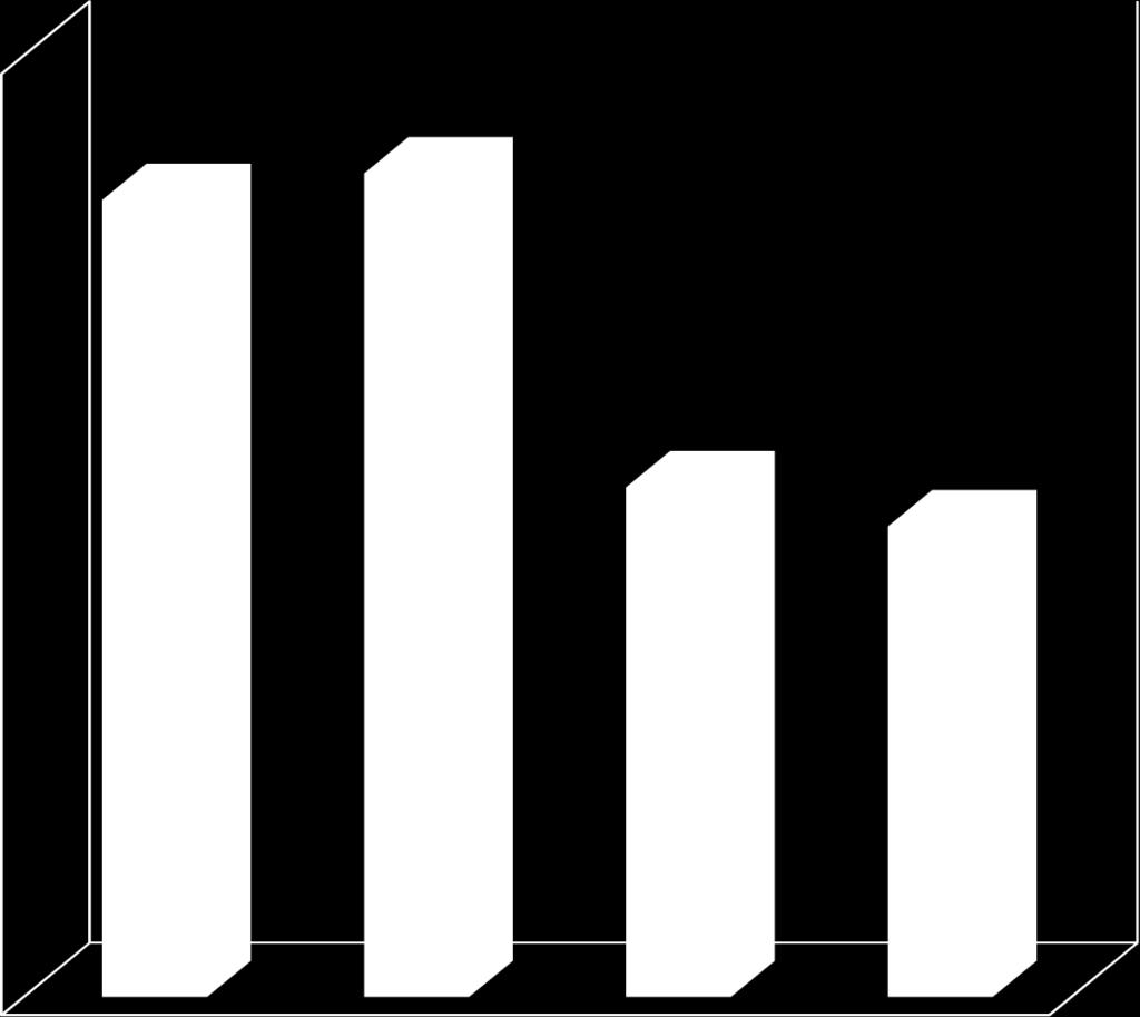 klasy. Niepokojącym jest to, że 9,17% uczniów twierdzi, że nikt ich nie zapoznał z wynikami egzaminu próbnego. 3. Jakie są Twoje oczekiwania wobec wyników próbnego egzaminu gimnazjalnego?