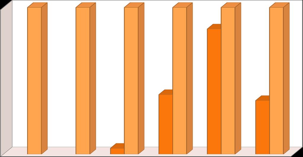 0,46 0,21 0,28 współpraca w zespole przedmiotowym przygotowywanie materiałów edukacyjnych 11. Czy jest Pan/Pani zadowolony/a ze swojej szkoły?