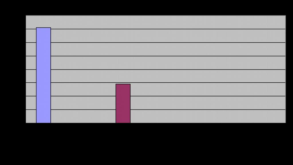 9. W jaki sposób nauczyciele uwzględniają przy realizacji podstawy programowej uczniów zdolnych? 10. Kto, kiedy i w jaki sposób dokonuje diagnozy i analizy osiągnięć uczniów? 11.