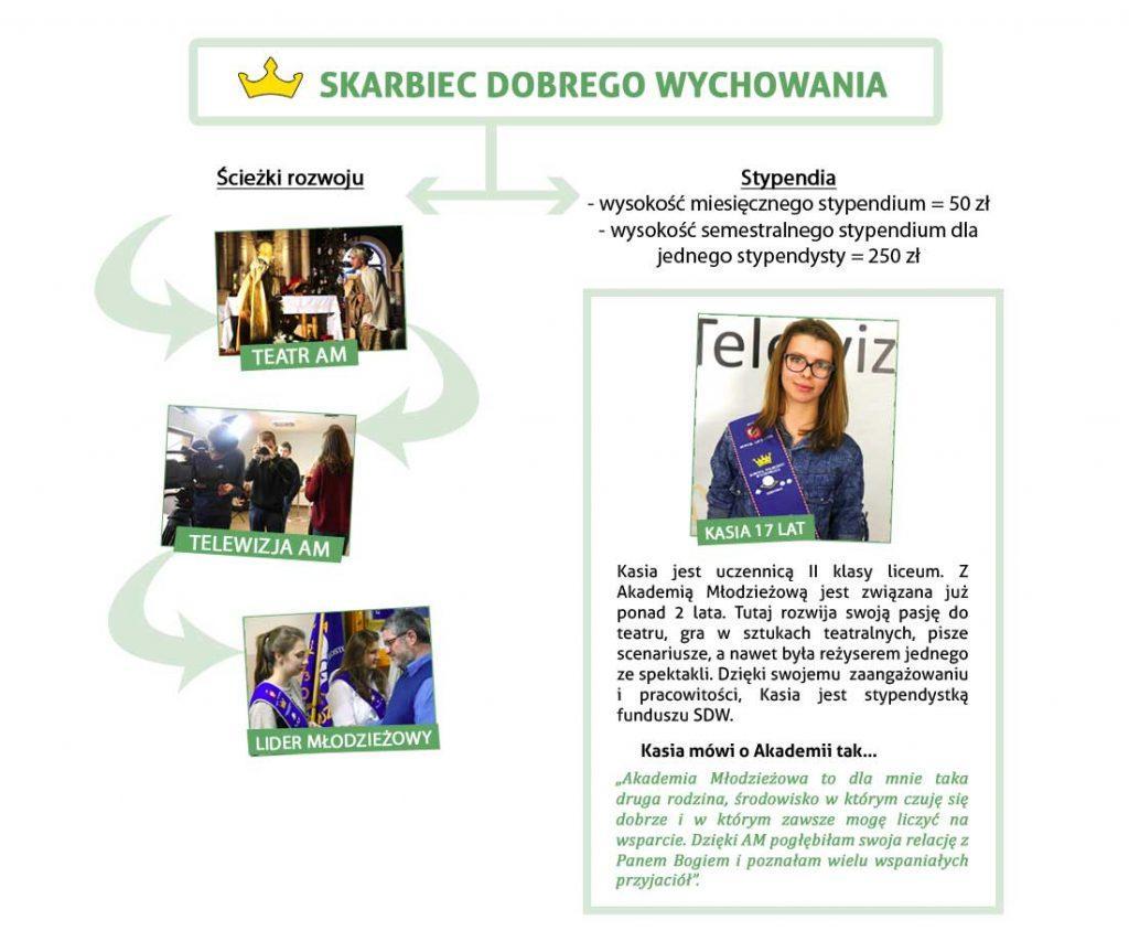 Skarbiec Dobrego Wychowania 2 Czym jest Skarbiec Dobrego Wychowania?