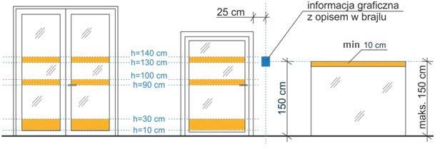 minimalna szerokość pasów: 10 cm; w obrębie pasów mogą być umieszczone znaki, symbole lub motywy graficzne / dekoracyjne, pod warunkiem zapewnienia kontrastu na poziomie min.