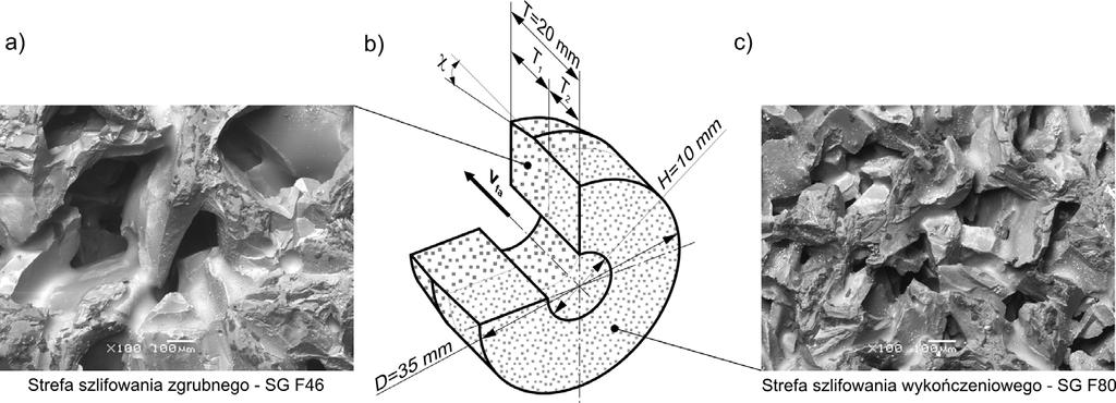 Scheme of machining zone in single-pass internal cylindrical grinding (a) and view of chips formed in rough grinding (b) and finish grinding zone (c) Rys. 2.