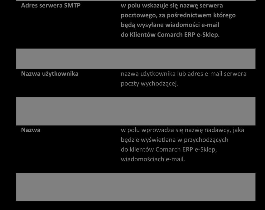 w polu wprowadza się nazwę nadawcy, jaka będzie wyświetlana w przychodzących do klientów Comarch ERP e-sklep, wiadomościach e-mail.