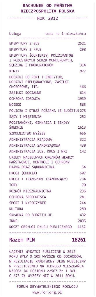 Inna forma prezentacji długu Poprzednia liczba prawie 940 miliardów PLN Inaczej 960 giga pojedynczych jednostek W 2012 dług wynosił 760 miliardów PLN
