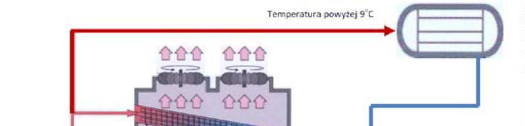 Zastąpienie powszechnie stosowanych lampy