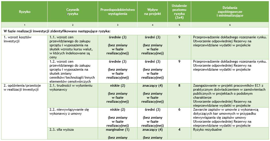 Wprowadzenie / Ogólne zasady Przydatne dokumenty przy tworzeniu