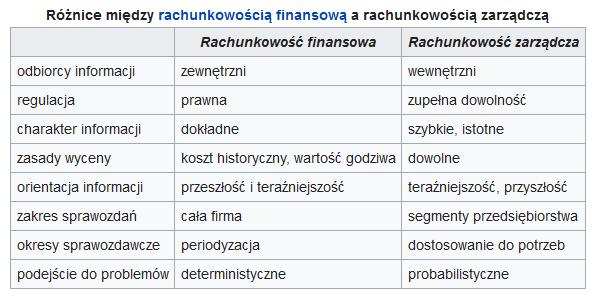 Wprowadzenie / Ogólne zasady Przydatne dokumenty przy tworzeniu Analizy finansowo-ekonomicznej: 2.