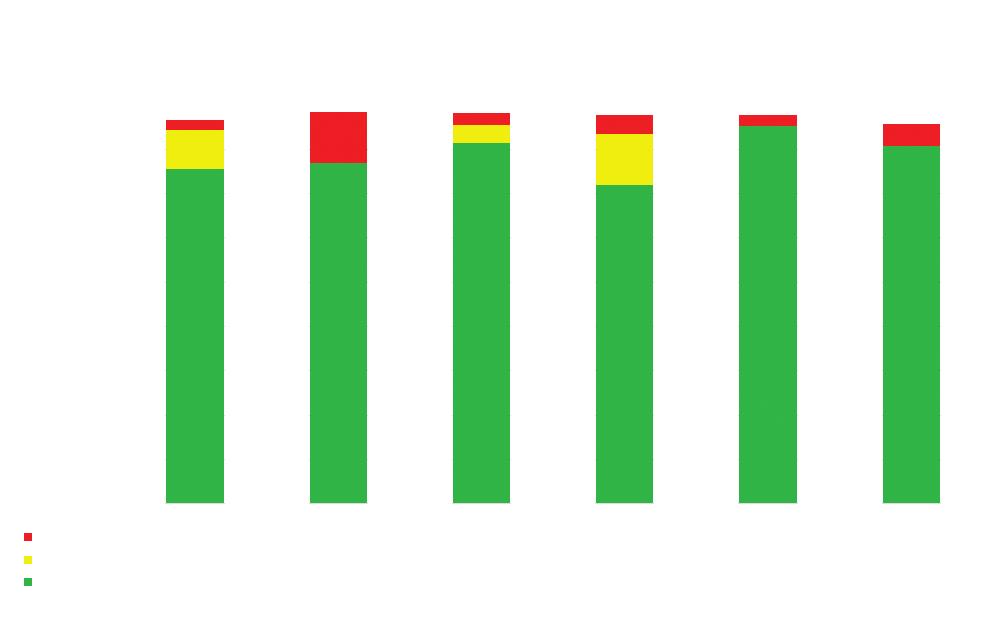 Diagn Lab. 2018; 54(3): 159-166 zamieszczone na stronie internetowej Programu.