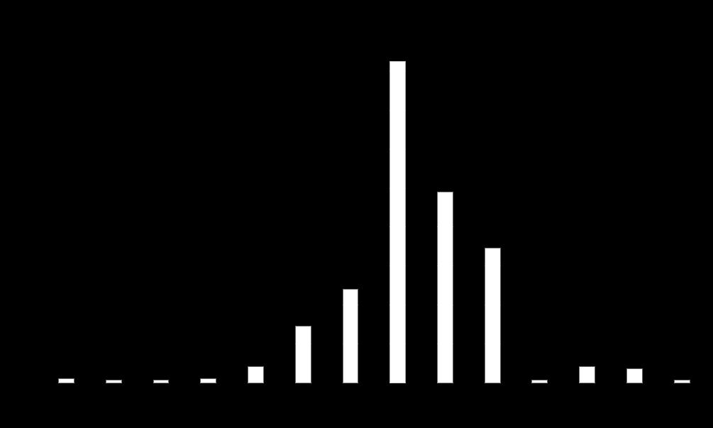 www.diagnostykalaboratoryjna.eu szczepu Enterococcus gallinarum PM-310: dwadzieścia siedem laboratoriów (12,1%) zidentyfikowało szczep jako E. casseliflavus.