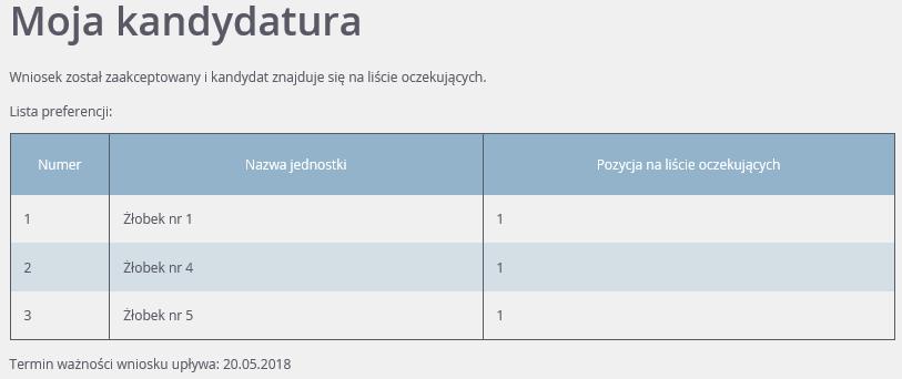 Konto kandydata Akceptacja wniosku Jeżeli przedszkole otrzyma od