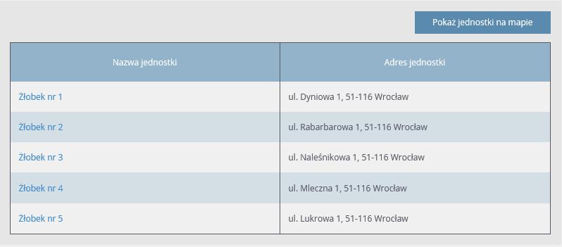 Na wyświetlonej karcie Oferta jednostki, dostępne są dane tj. nazwa, dane adresowe i kontaktowe oraz mapka umiejscowienia wybranego żłobka.