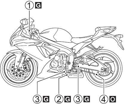 Punkty smarowania motocykla Regularne smarowanie współpracujących części jest bardzo waŝne dla zachowania prawidłowej eksploatacji oraz dla bezpiecznej jazdy.