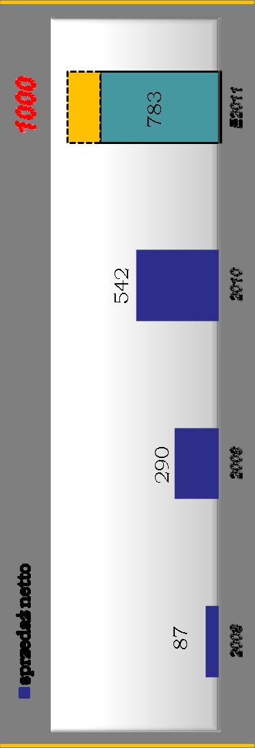 GRUPA ROBYG Liczba sprzedanych lokali Liczba sprzedanych lokali (kwartalnie)