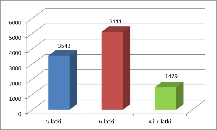 Dzieci uczestniczące w programie Czyste Powietrze wokół nas" w roku szkolnym 2017/18 w województwie zachodniopomorskim.