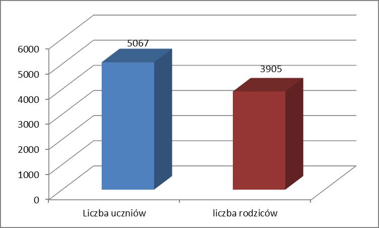 zwiększenie umiejętności dzieci w zakresie radzenia sobie w sytuacjach, gdy przebywają w zadymionych pomieszczeniach, lub gdy dorośli palą przy nich tytoń, utrwalenie wiedzy nabytej w czasie