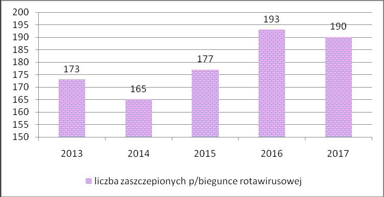 wody z organizmu, co prowadzi do odwodnienia im młodsze dziecko, tym szybciej dochodzi do tego stanu.