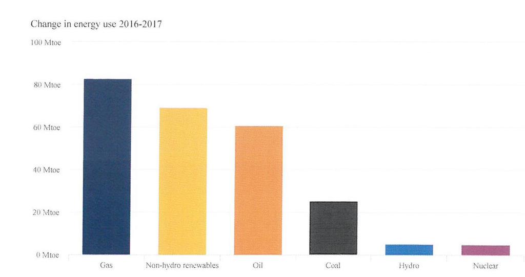 Generacja energii 2016 vs 2017