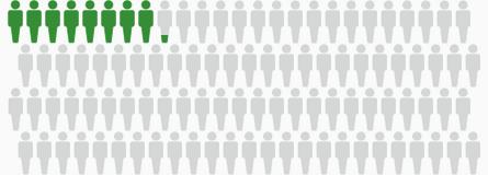 STATYSTYKI DOTYCZĄCE NOWOTWORÓW O NIEZNANYM UMIEJSCOWIENIU PIERWOTNYM Globalne Dokładna liczba przypadków nowotworów o nieznanym umiejscowieniu pierwotnym (CUP) diagnozowanych każdego roku jest