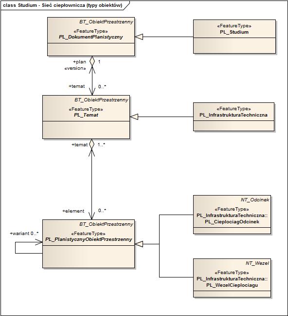 Schemat aplikacyjny UML MODEL DANYCH PLANISTYCZNYCH Katalog