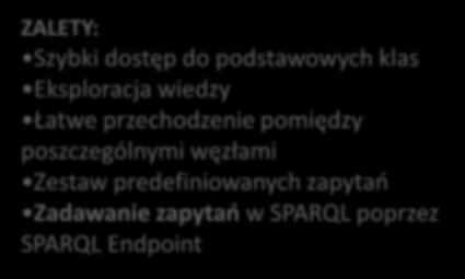 poszczególnymi węzłami Zestaw predefiniowanych