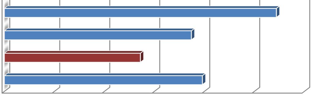 26,10% Powiat Węgorzewski 22,80% Powiat Gołdapski 19,10% Powiat Piski 27,20% Powiat Olecki 18,70% Powiat Giżycki 13,60% Powiat Ełcki 19,80% 0,00% 5,00% 10,00% 15,00% 20,00% 25,00% 30,00% Na terenie