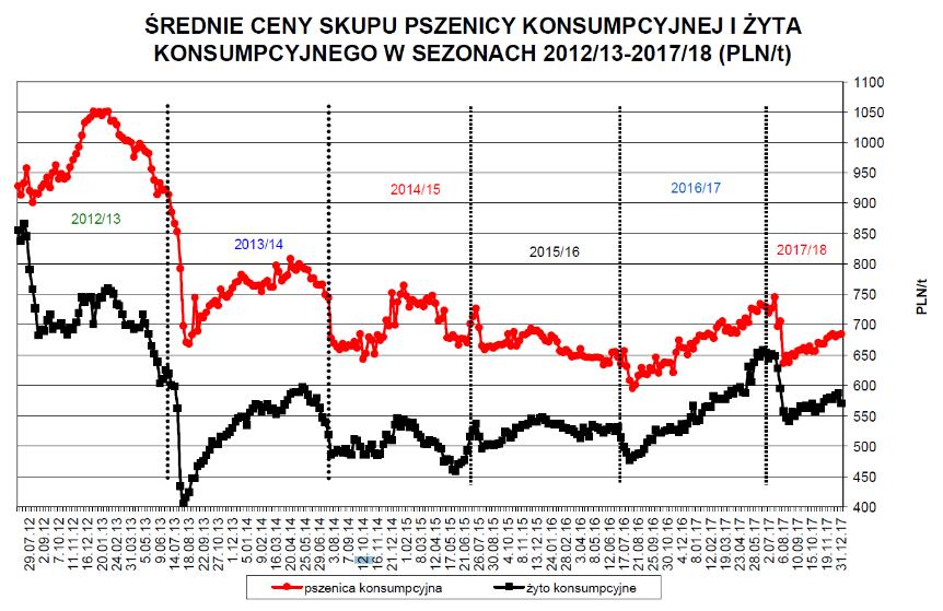 Str. 92 miało swoje przełożenie na realizowane wyniki.