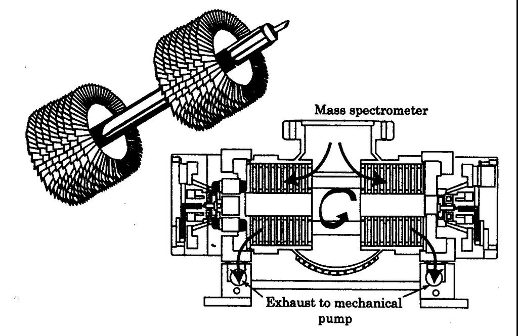 Rysunek 6 Schemat działania spektrometru mas Układ wytwarzania wysokiej próżni Zadaniem spektrometru jest zarejestrowanie sygnału pochodzącego od bardzo małej ilości jonów, gdyż tylko mała część