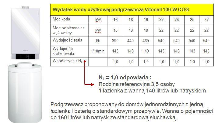 Ogrzewanie c.w.u. Wybór podg