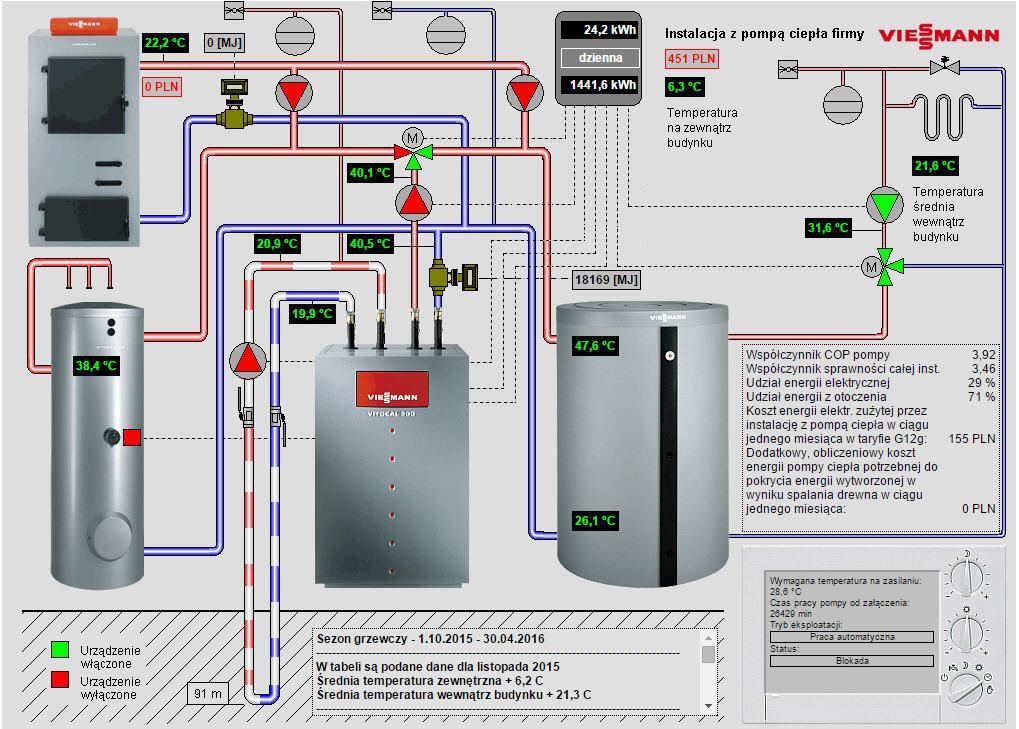 Dodatkowe źródła ciepła Kocioł na biomasę: c.d. Przykład instalacji: http://www.viessmann.