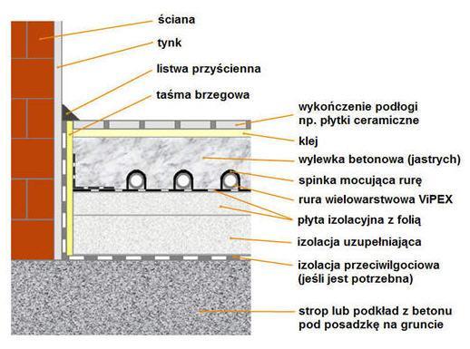 budynku; c.d. Ogrzewanie