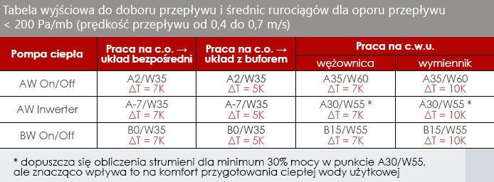 Zasobnik buforowy Zasobnik w instalacji; c.d.