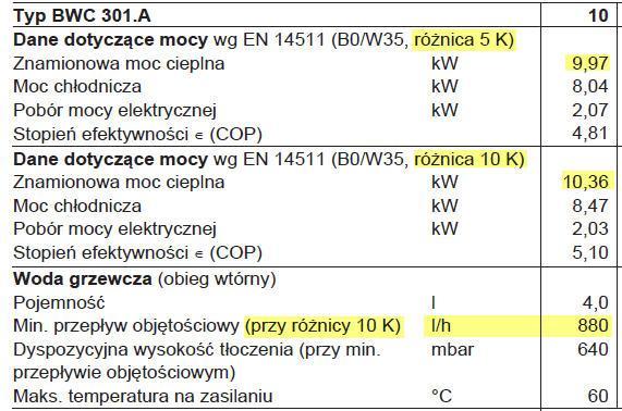 Górne źródło ciepła Instalacja ogrzewania budynku; c.d. Obieg wtórny górne źródło ciepła; c.d. Dane techniczne Vitocal 300-G typ BWC, wersja PC z 2015r.